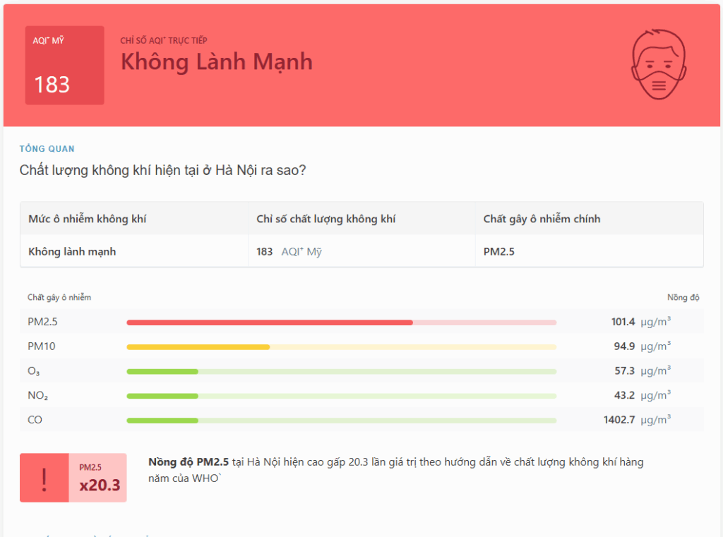 Chất lượng không khí Hà Nội - Bụi Mịn PM2.5